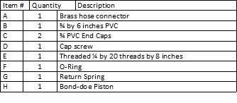 data table